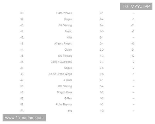 IG以54分领跑大师赛积分榜其他战队紧随其后争夺名次